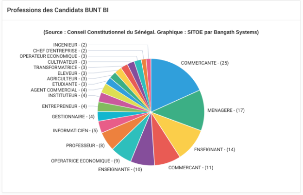 Statistique des professions 5